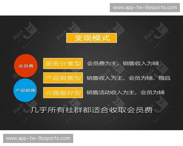 社群运营社区：从连接到赋能的变现之路